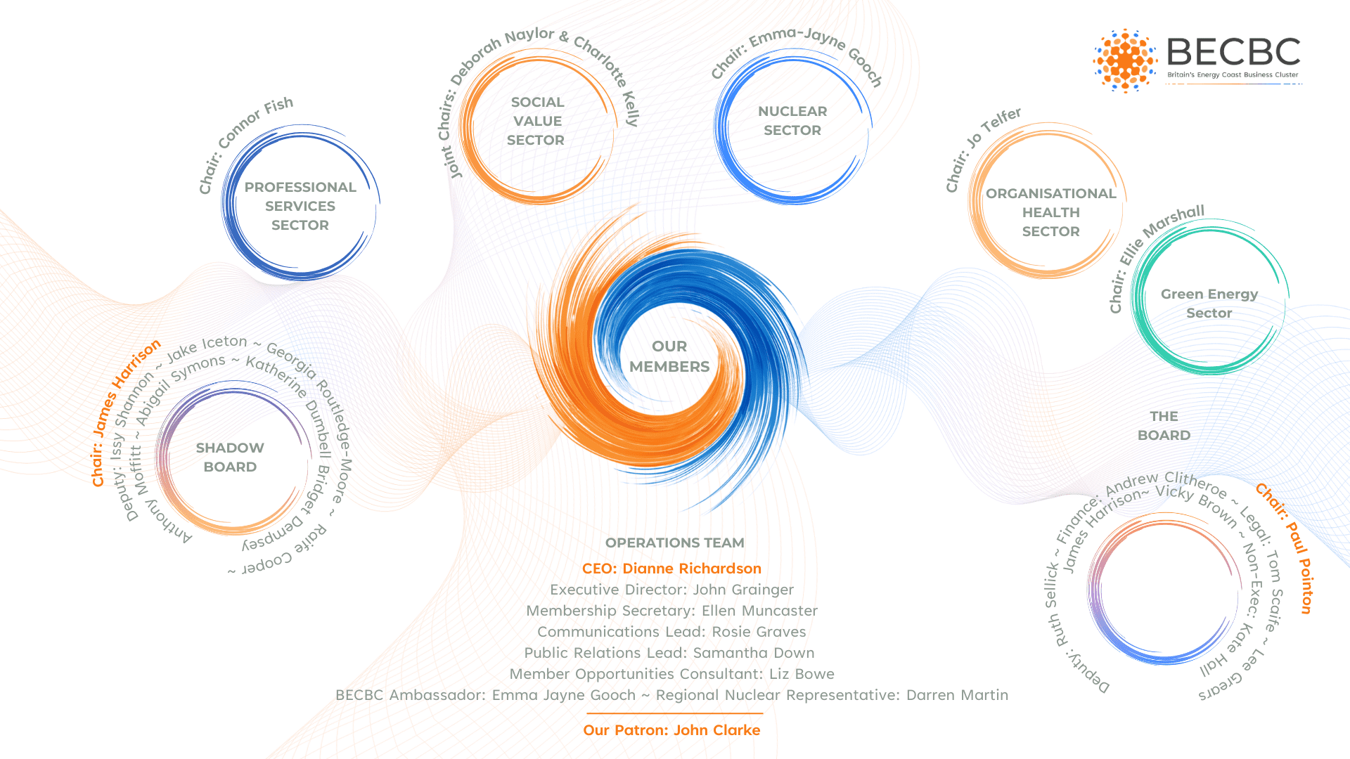 https://decommission.net/wp-content/uploads/formidable/3/BECBC-Organisation-Chart-150x150.png
